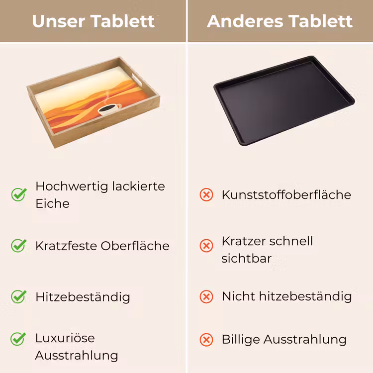 Tablett - Kaffee - Landschaft - Orange - Kaffeebohnen — 9