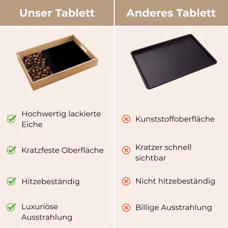 Tablett - Kaffeebohnen - Schwarz - Einfach — 9