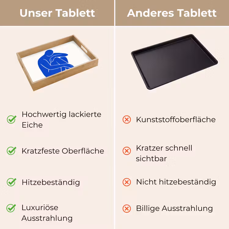 Tablett - Körper - Abstrakt - Blau — 9