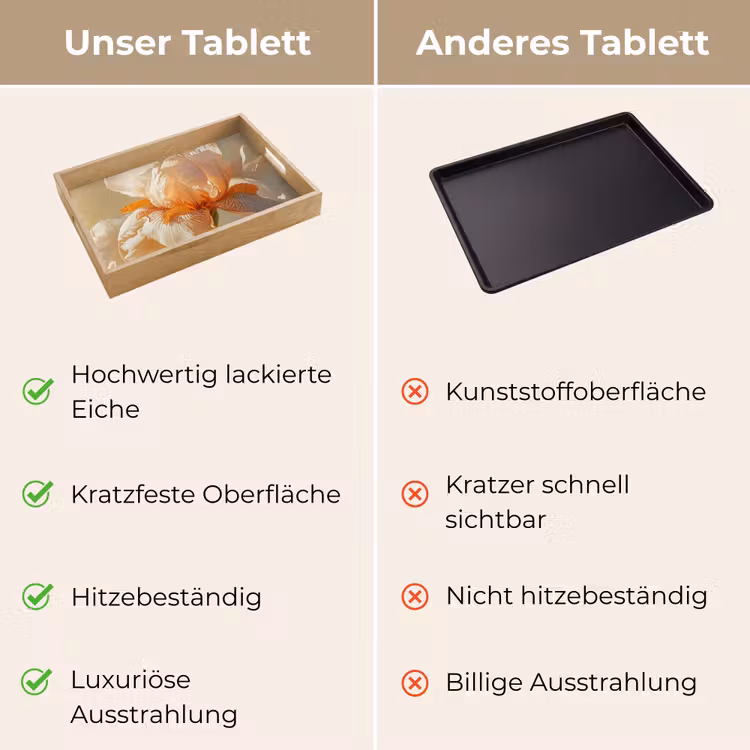 Tablett - Nahaufnahme - Orange - Iris — 9