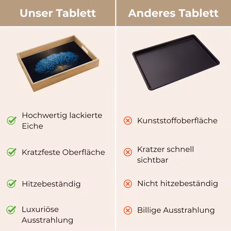 Tablett - Baum - Blau - Blätter - Pinselstriche — 9