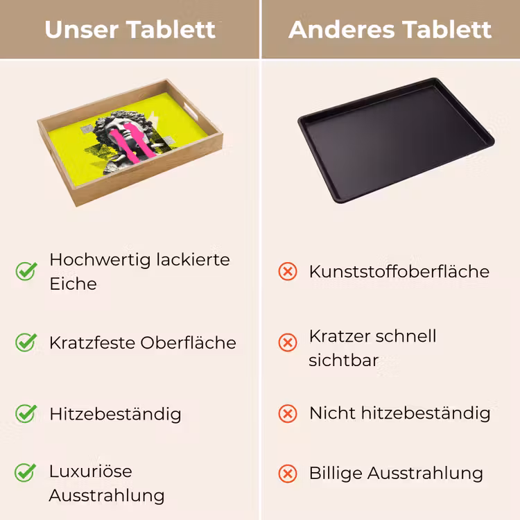 Tablett - Büste - Farbe - Gelb — 9