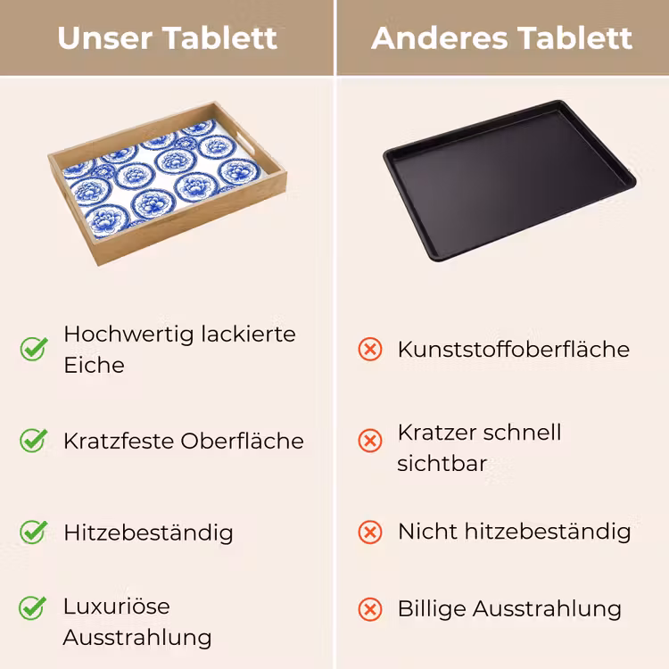 Tablett - Kreise - Blumen - Blau — 9