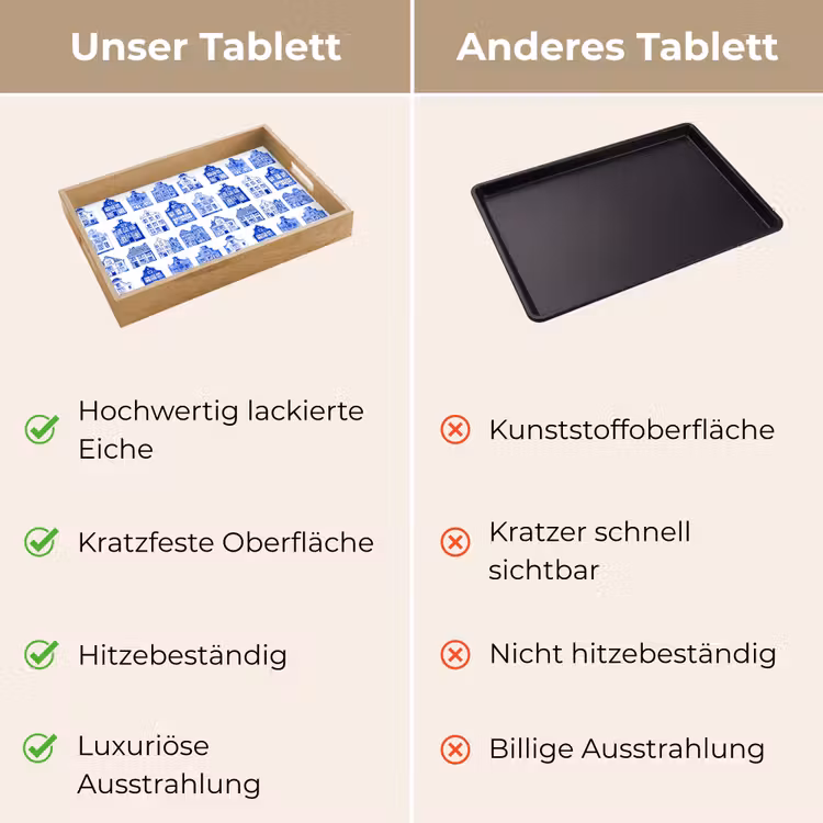 Tablett - Muster - Häuser - Blau — 9