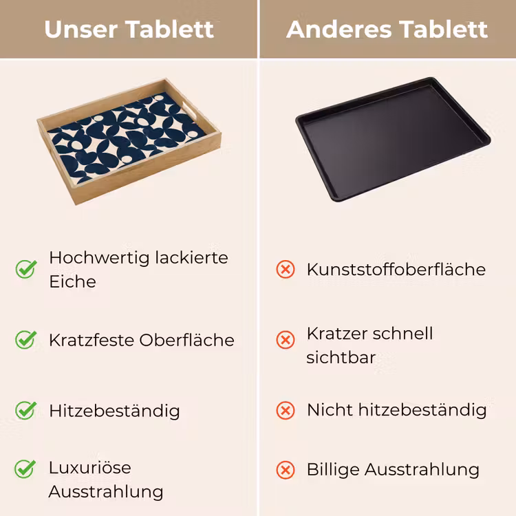 Tablett - Modern - Geometrisch - Blau — 9