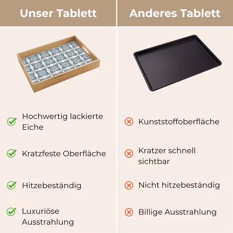 Tablett - Muster - Fliese - Blau — 9