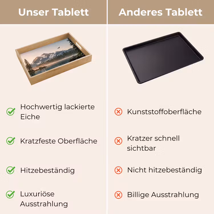 Tablett - Berge - Wasser - Bäume — 9