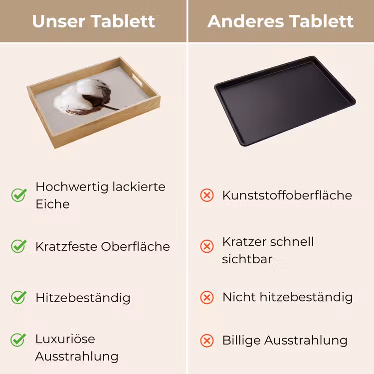 Tablett - Wattebausch - Minimalistisch - Weiß — 9