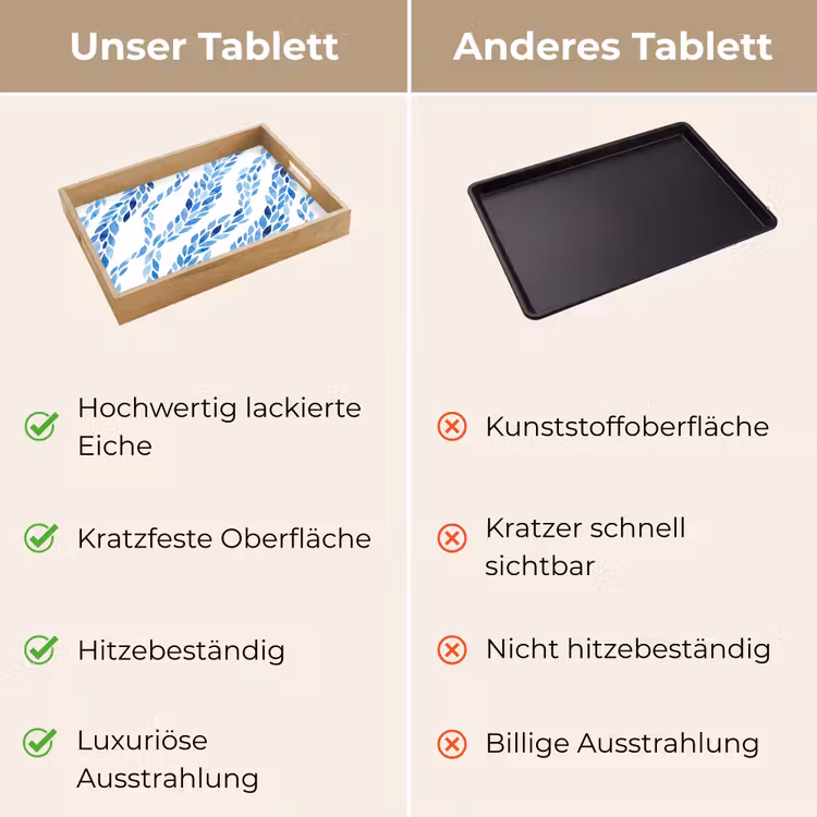 Tablett - Blätter – Aquarell – Muster – Modern – Blau — 9