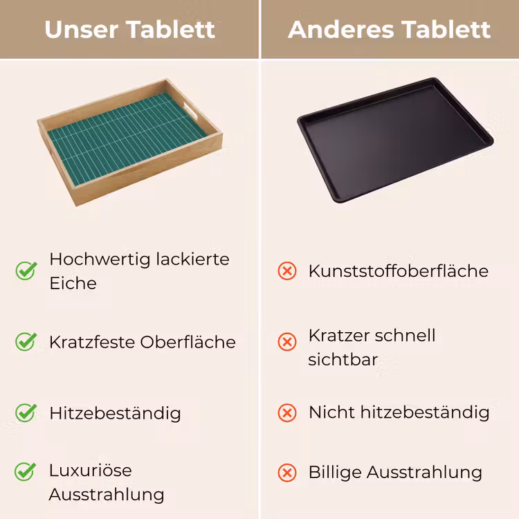 Tablett - Muster - Fliese - Salbei grün — 9