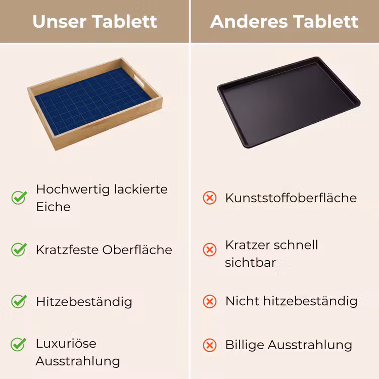 Tablett - Fliese - Muster - Blau — 9