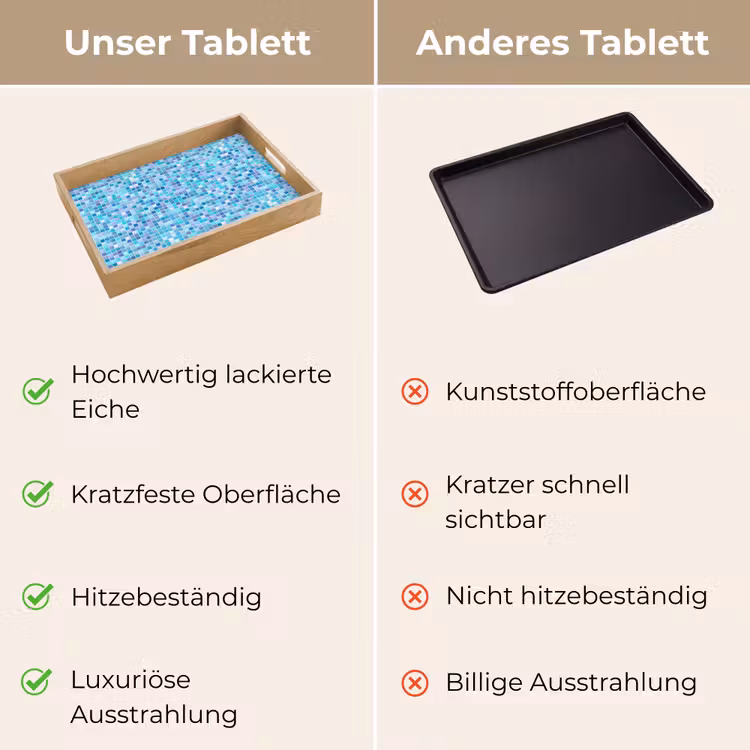 Tablett - Mosaik - Muster - Türkis — 9