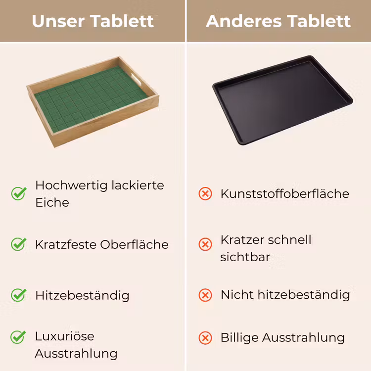 Tablett - Muster - Kacheln - Grün — 9