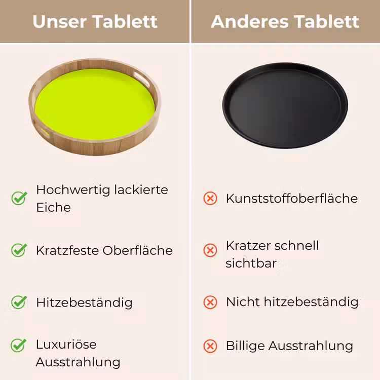 Tablett - Electric – Lemon – Gelb — 9