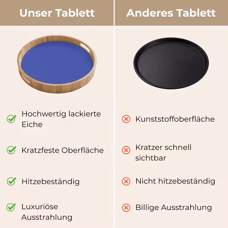 Tablett - Chinesisch – Blau – Blau — 9