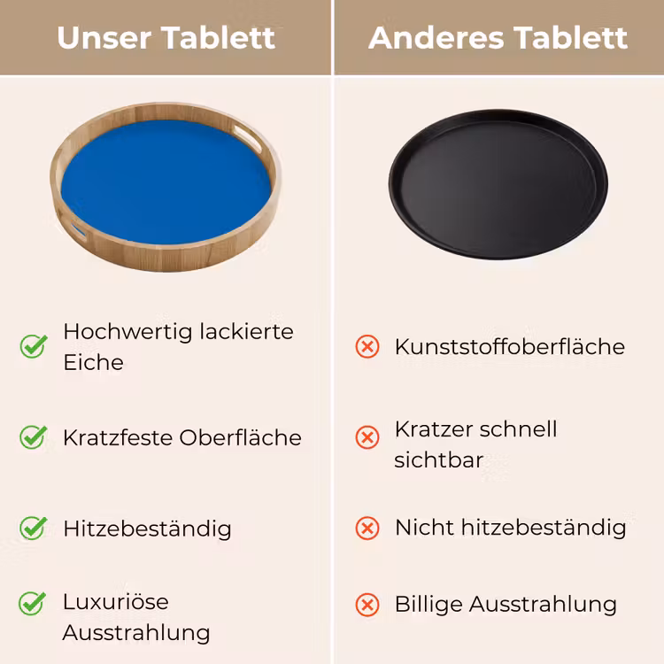 Tablett - Classic – Azure – Blau — 9