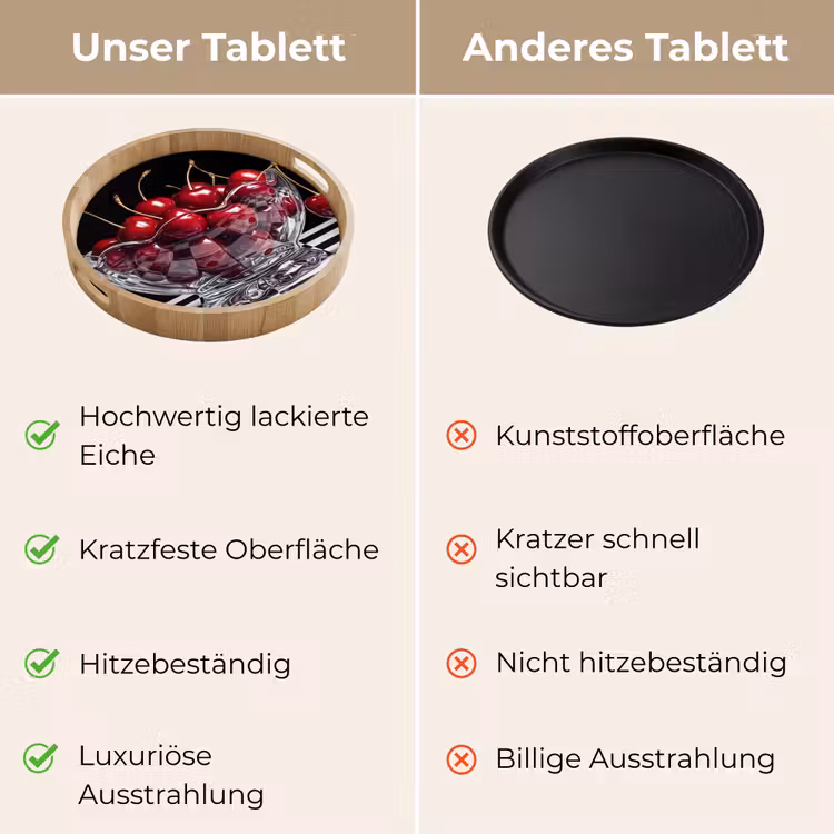 Tablett - Essen – Kirschen – Rot — 9