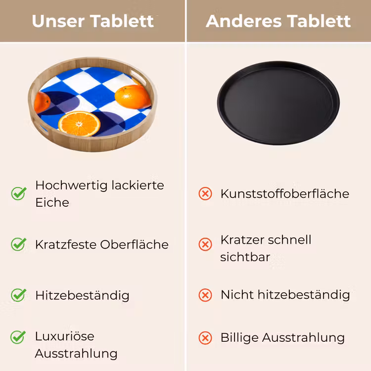 Tablett - Orange – Kariert – Essen — 9